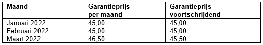 Tabel 2: Garantieprijs FrieslandCampina